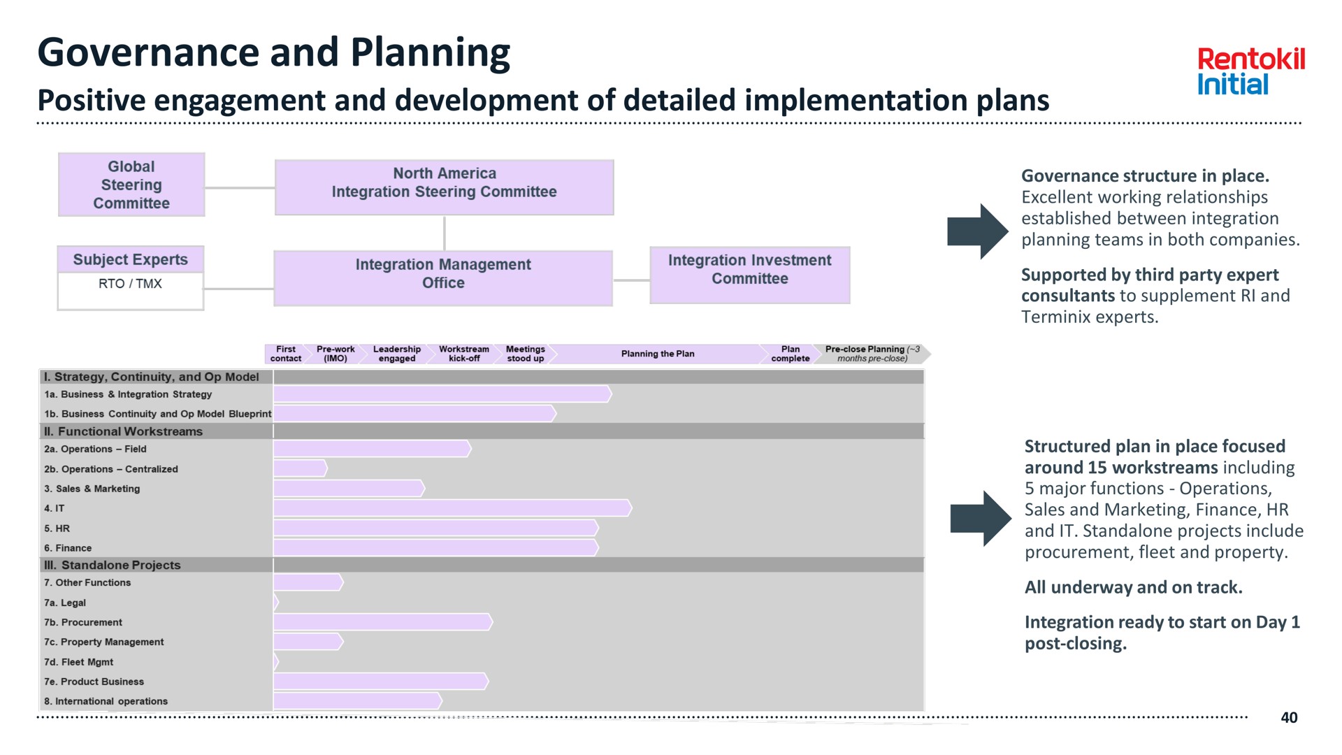 governance and planning positive engagement and development of detailed implementation plans | Rentokil Initial