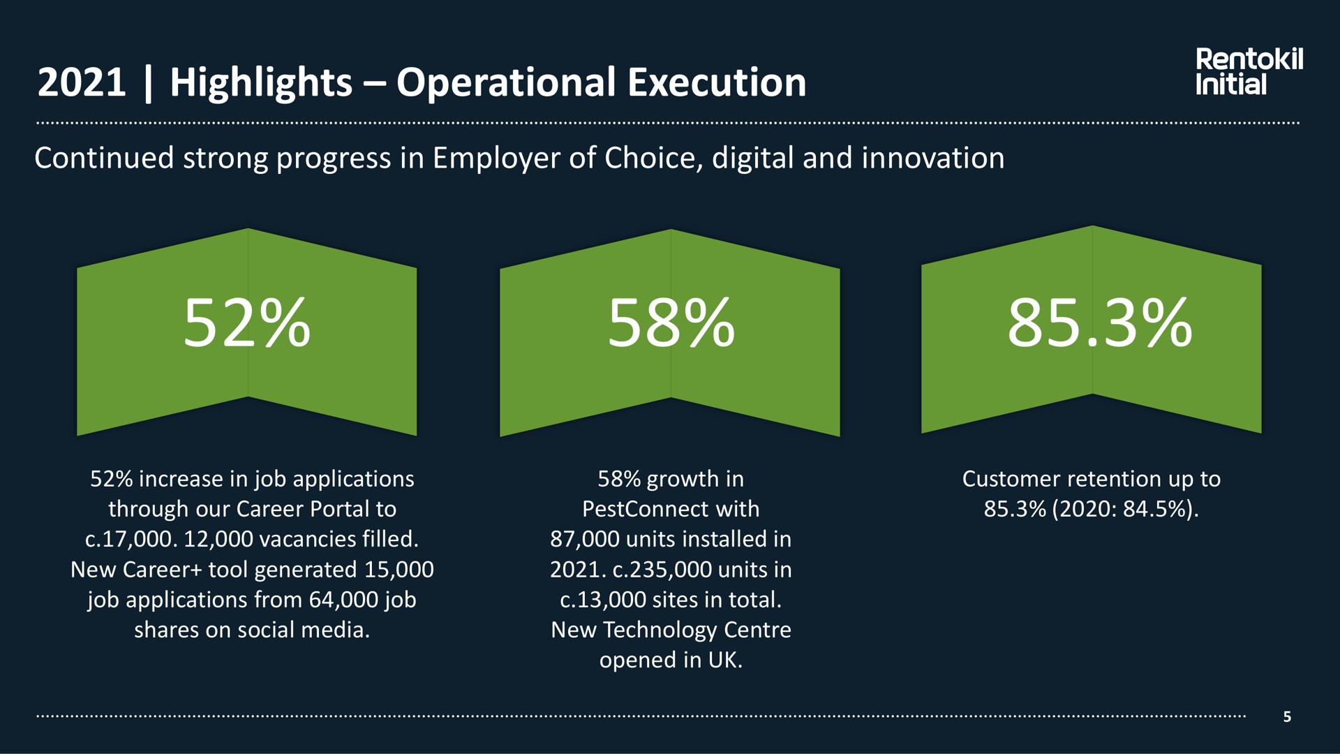 highlights operational execution continued strong progress in employer of choice digital and innovation | Rentokil Initial
