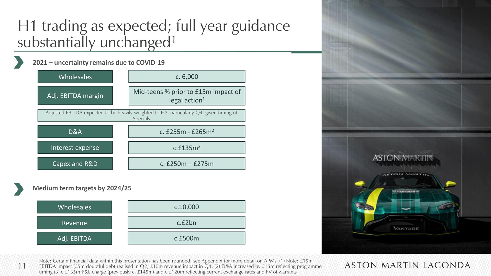 trading as expected full year guidance substantially unchanged unchanged | Aston Martin
