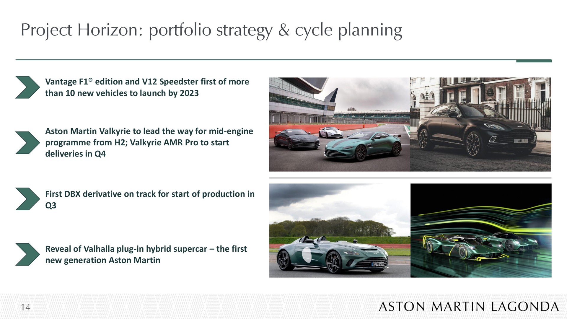 project horizon portfolio strategy cycle planning nit it i | Aston Martin