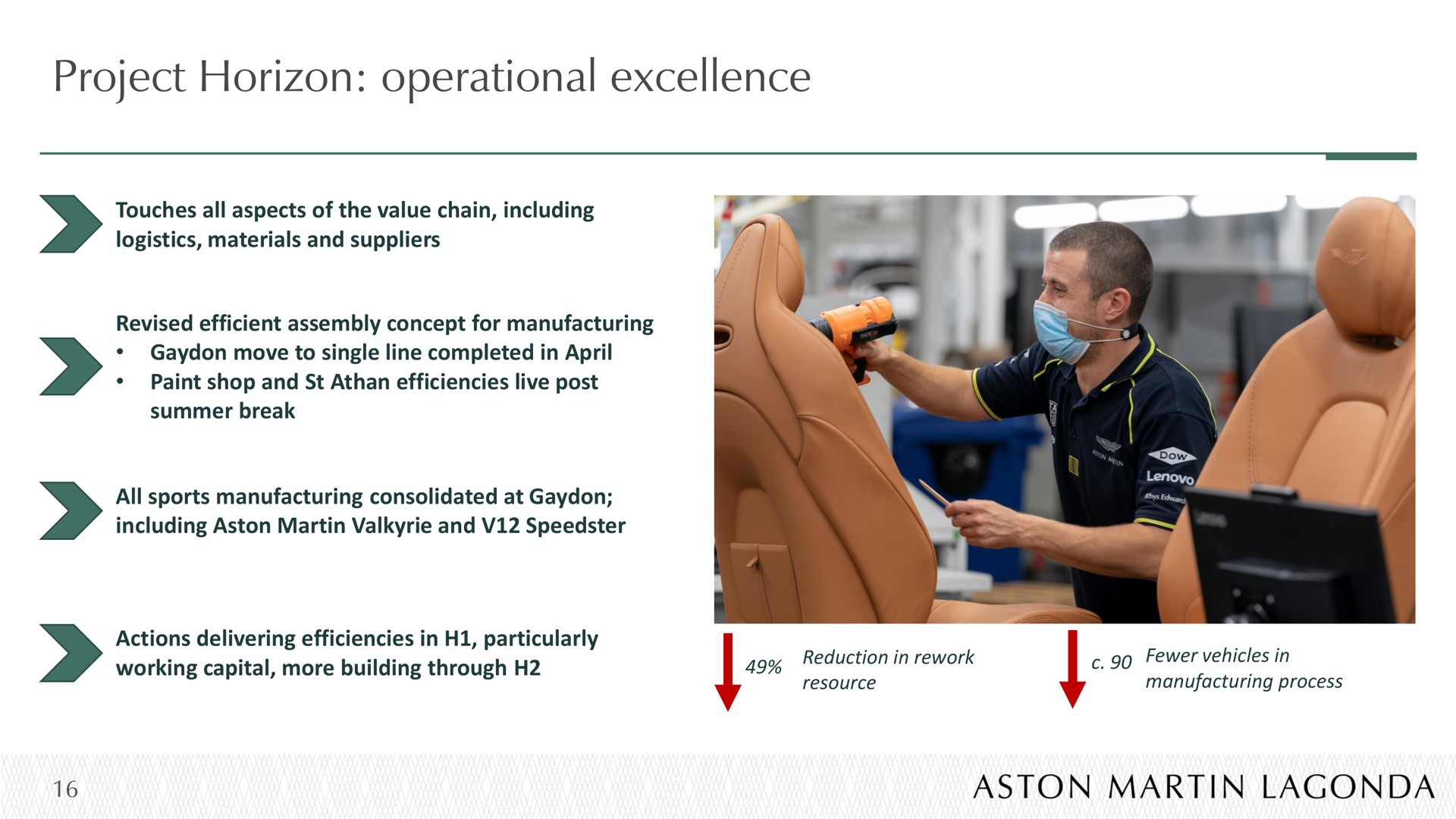 project horizon operational excellence | Aston Martin