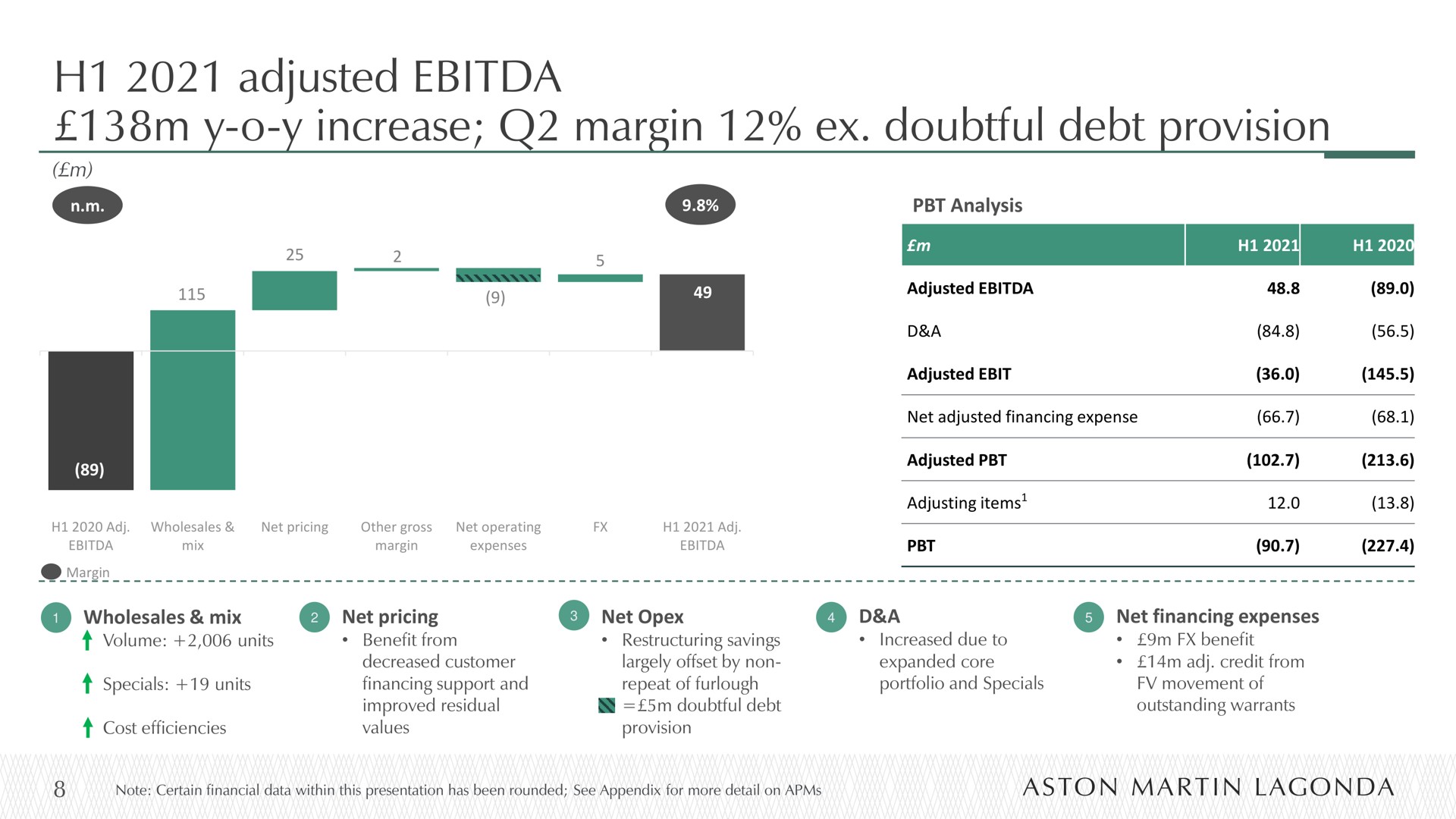 adjusted increase margin doubtful debt provision | Aston Martin