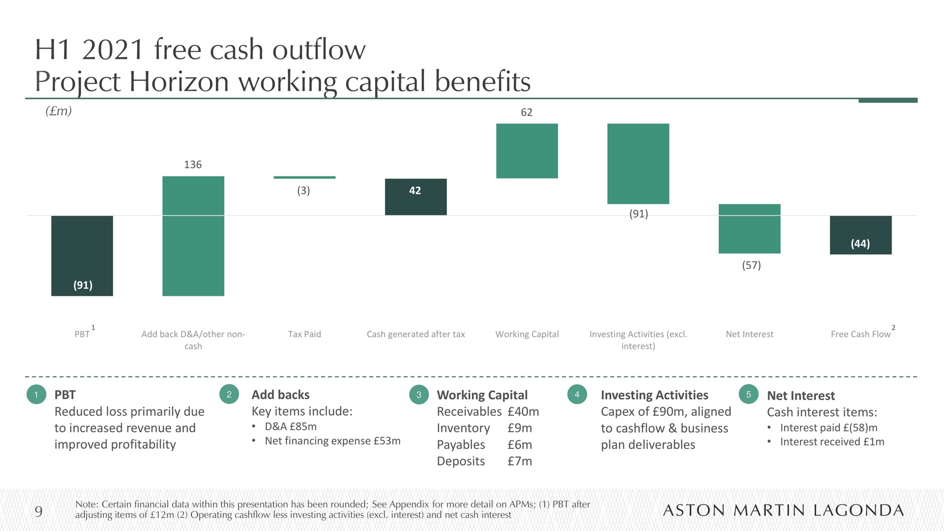 free cash outflow project horizon working capital benefits | Aston Martin