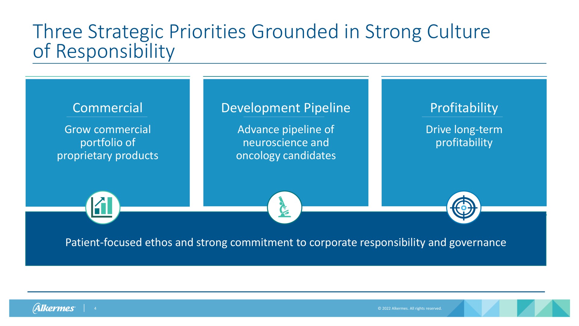 three strategic priorities grounded in strong culture of responsibility ail | Alkermes