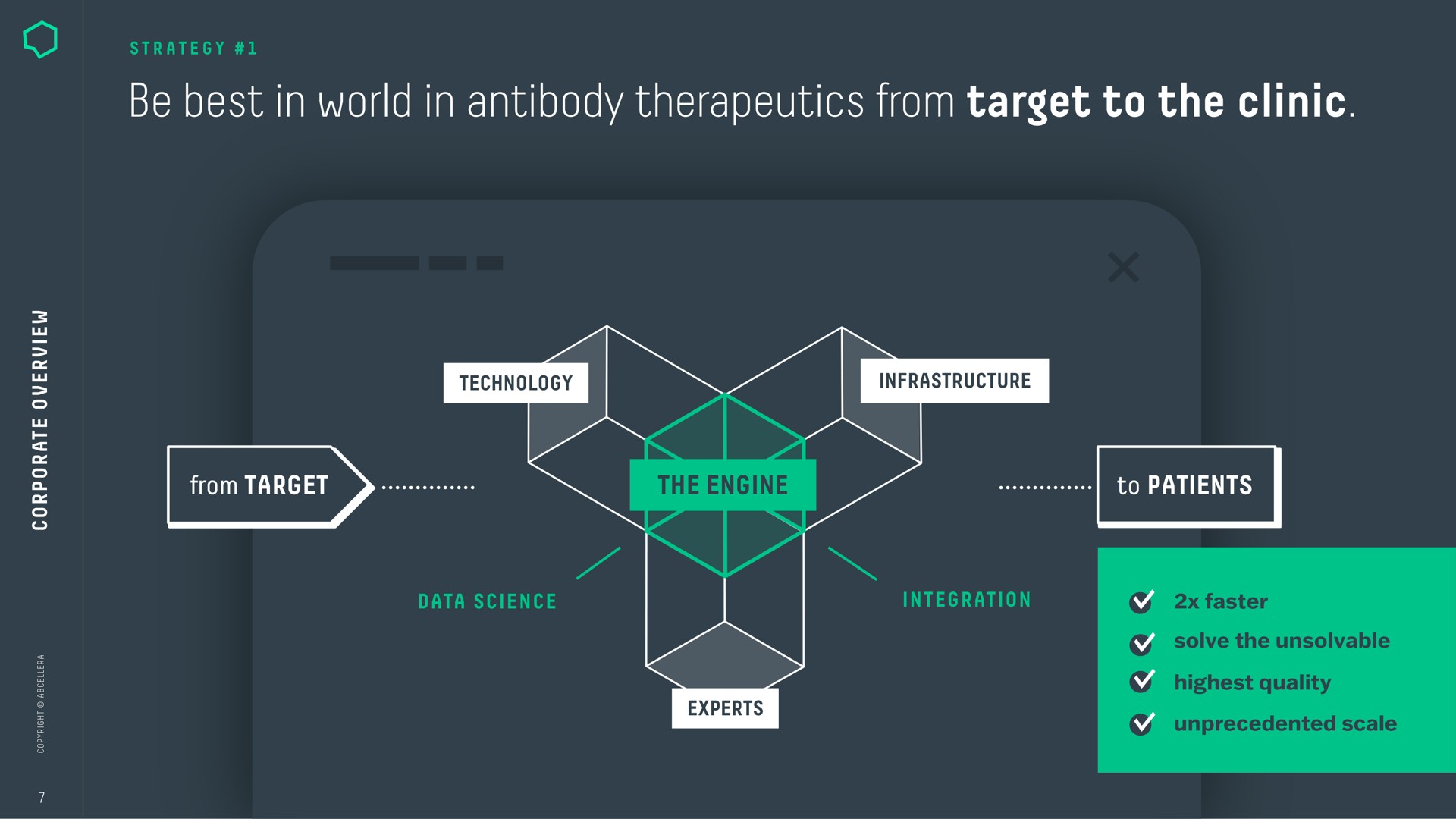 be best in world in antibody therapeutics from target to the clinic a | AbCellera
