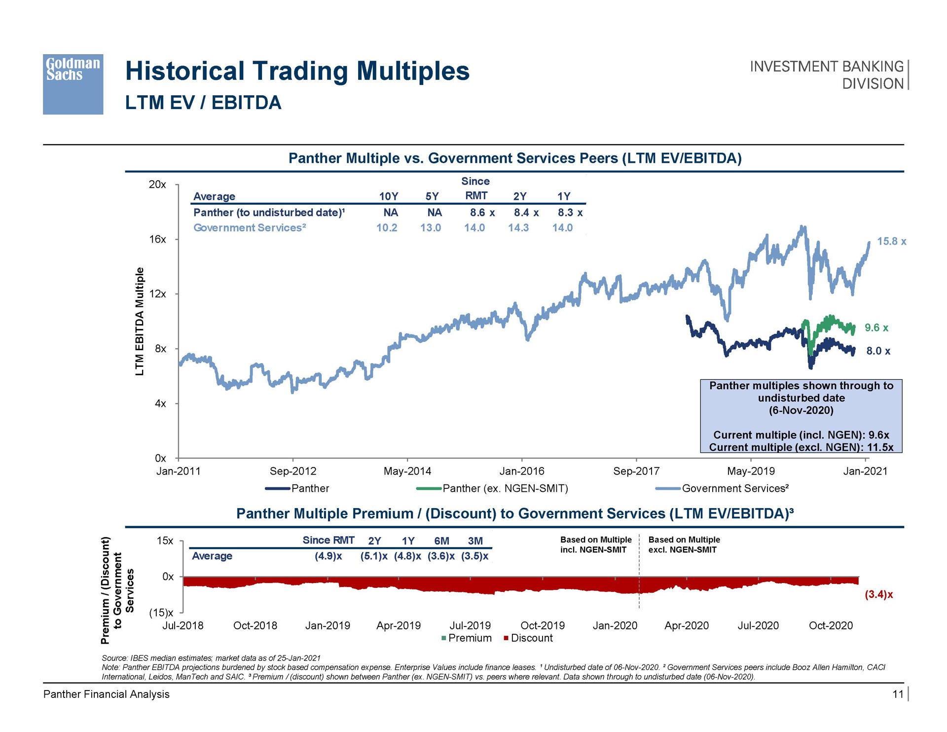 historical trading multiples division | Goldman Sachs