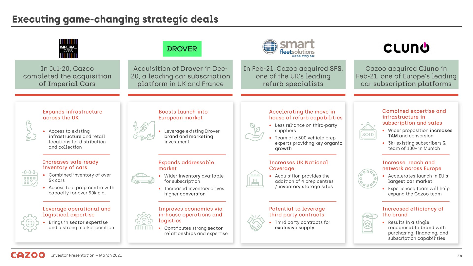 executing game changing strategic deals mart | Cazoo