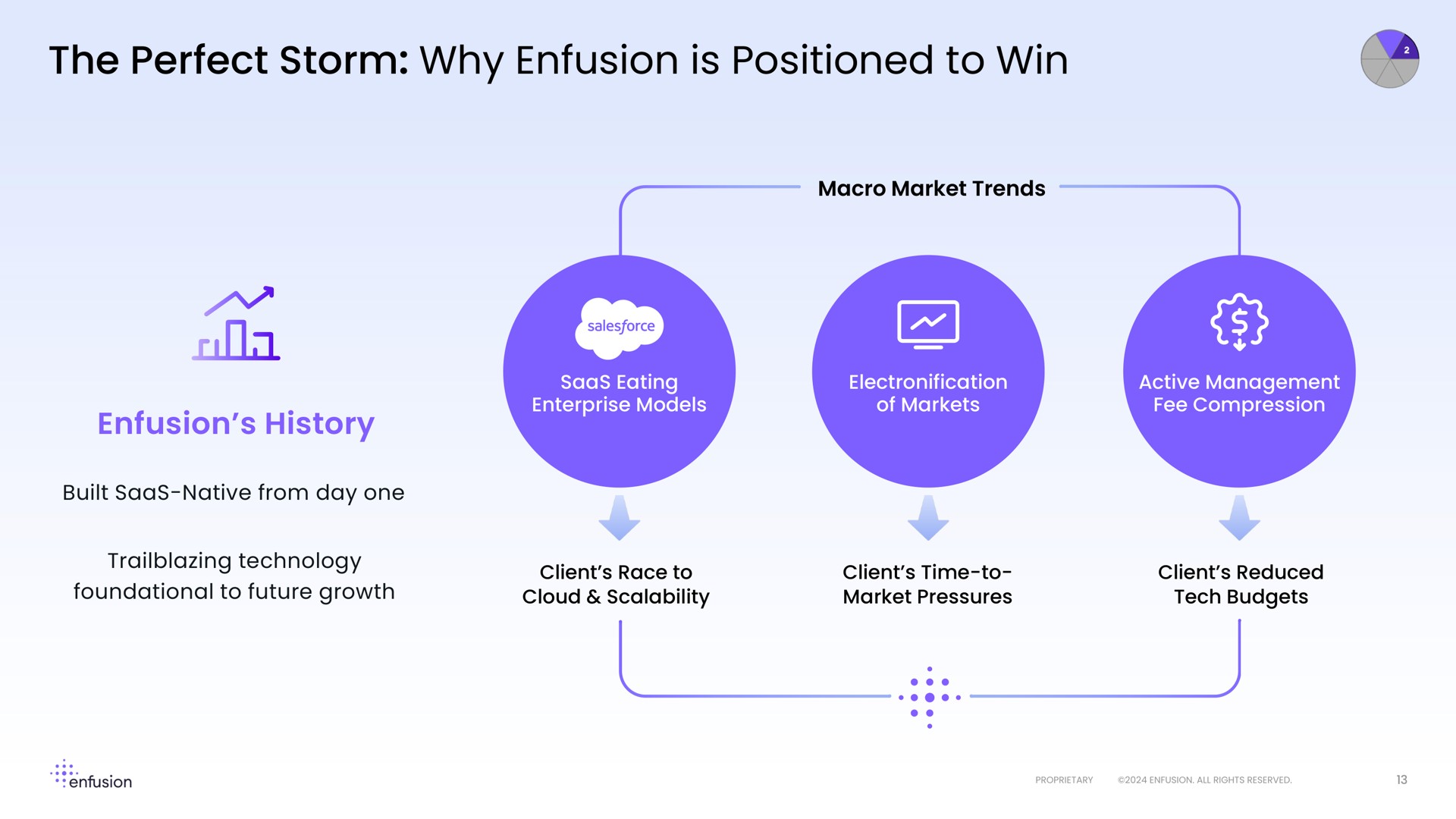 the perfect storm why is positioned to win history olla | Enfusion