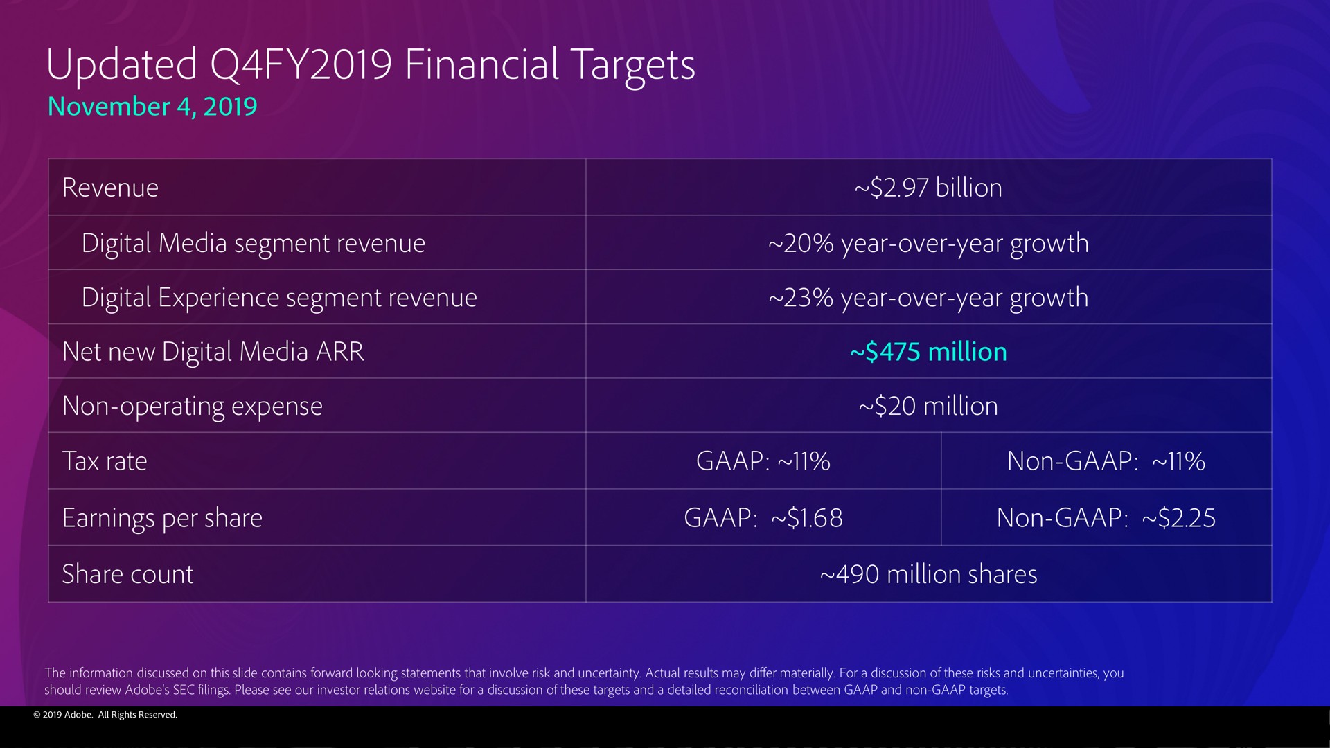 updated financial targets | Adobe