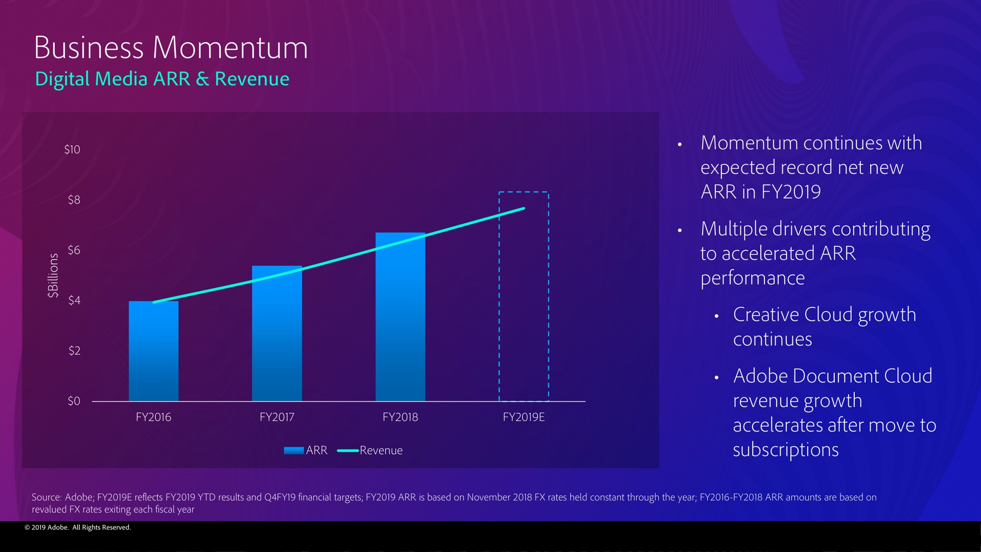 business momentum | Adobe