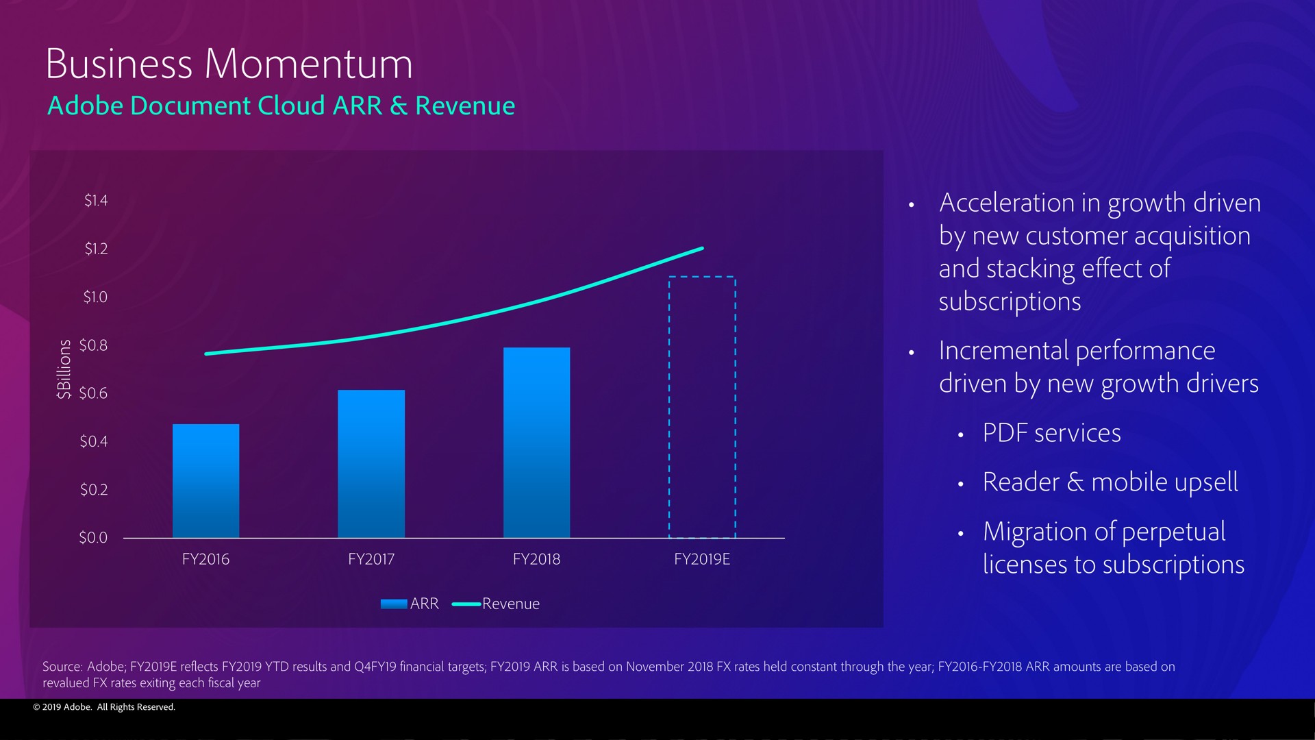 business momentum | Adobe