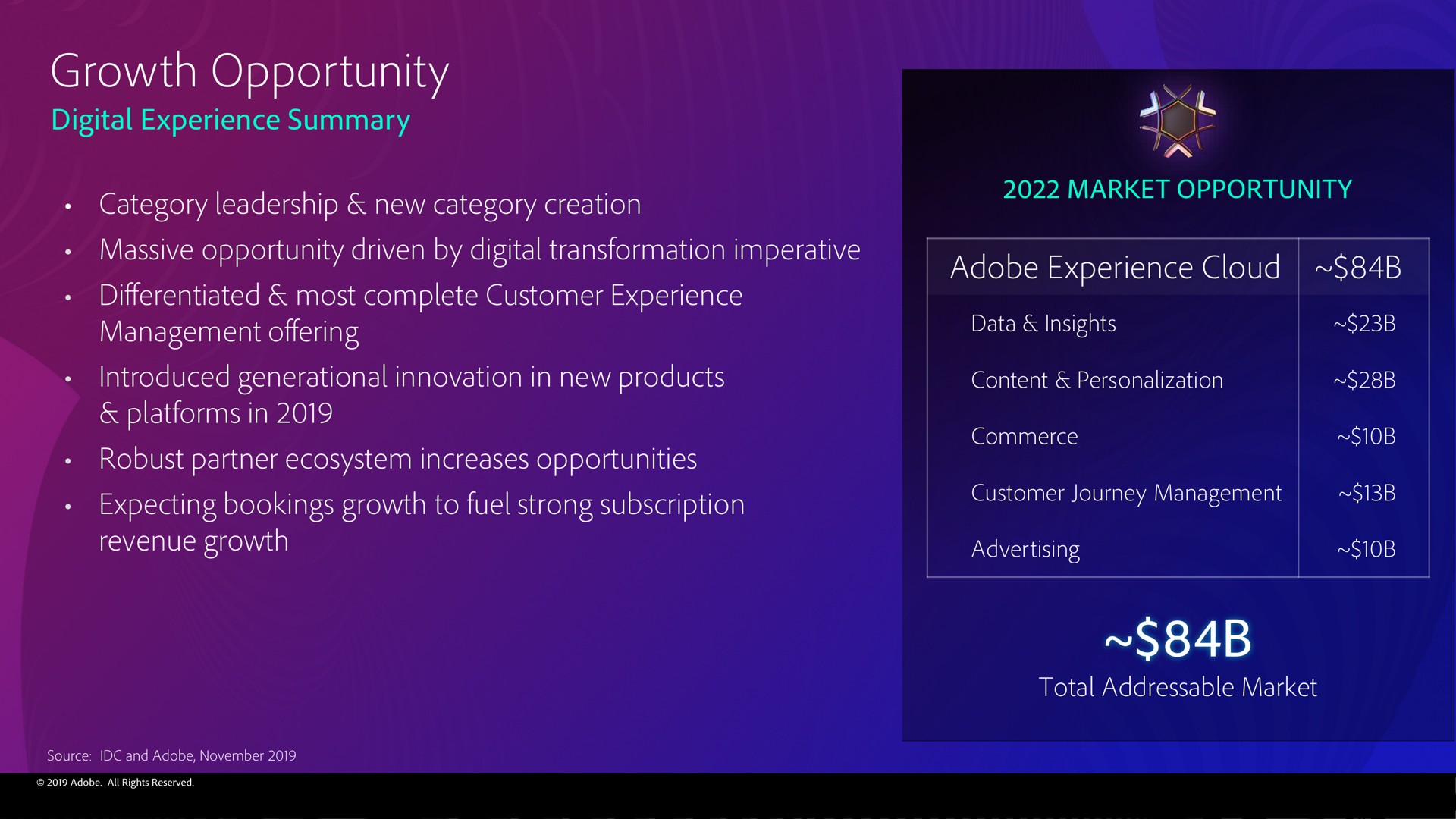 growth opportunity | Adobe