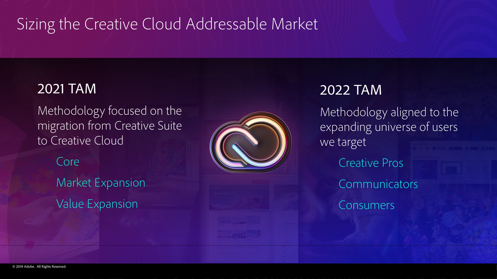 sizing the creative cloud market | Adobe