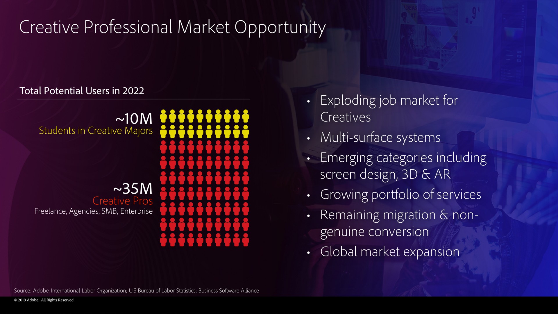 creative professional market opportunity | Adobe
