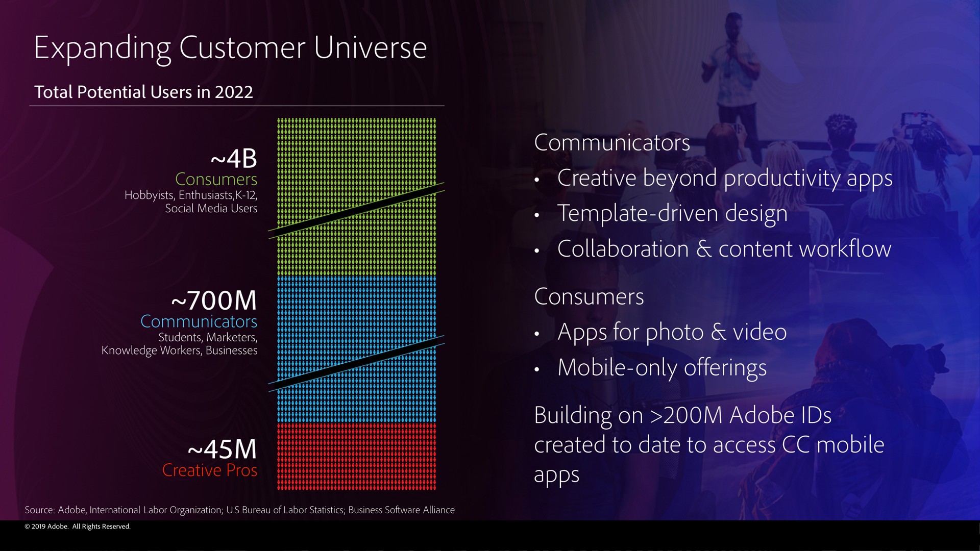 expanding customer universe | Adobe