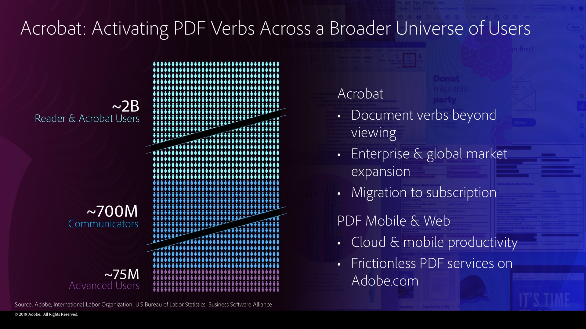 acrobat activating verbs across a universe of users me | Adobe