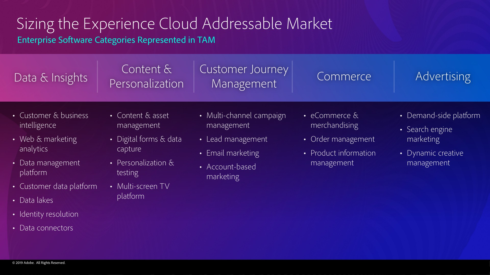 sizing the experience cloud market | Adobe