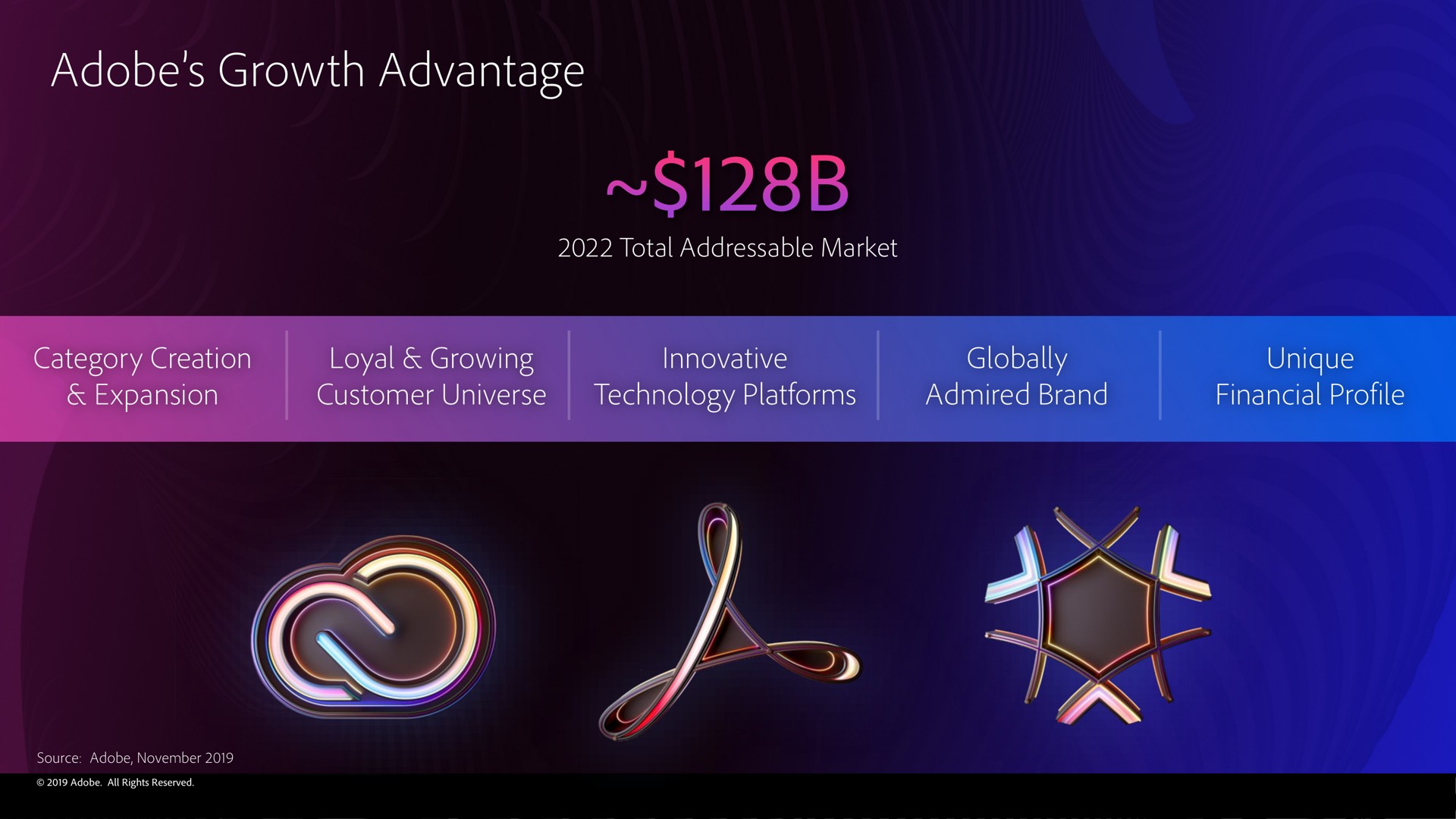 adobe growth advantage | Adobe