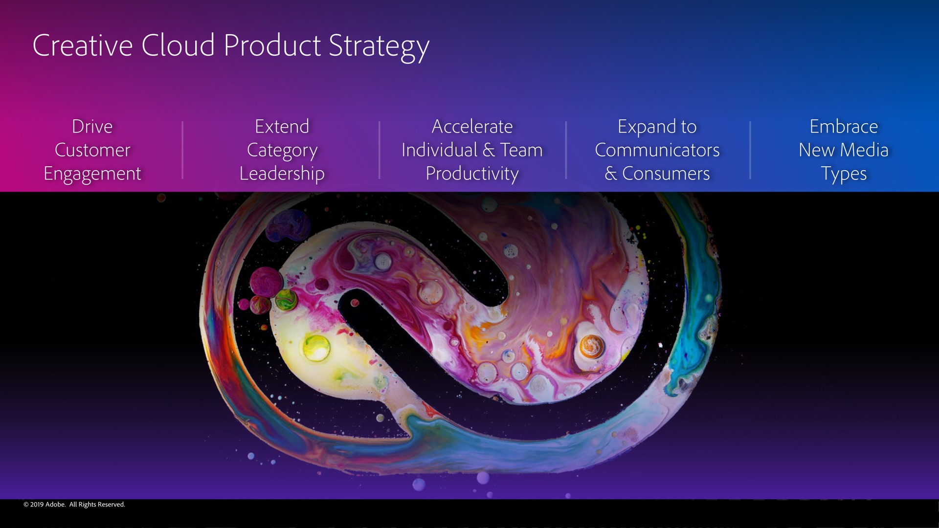 creative cloud product strategy | Adobe