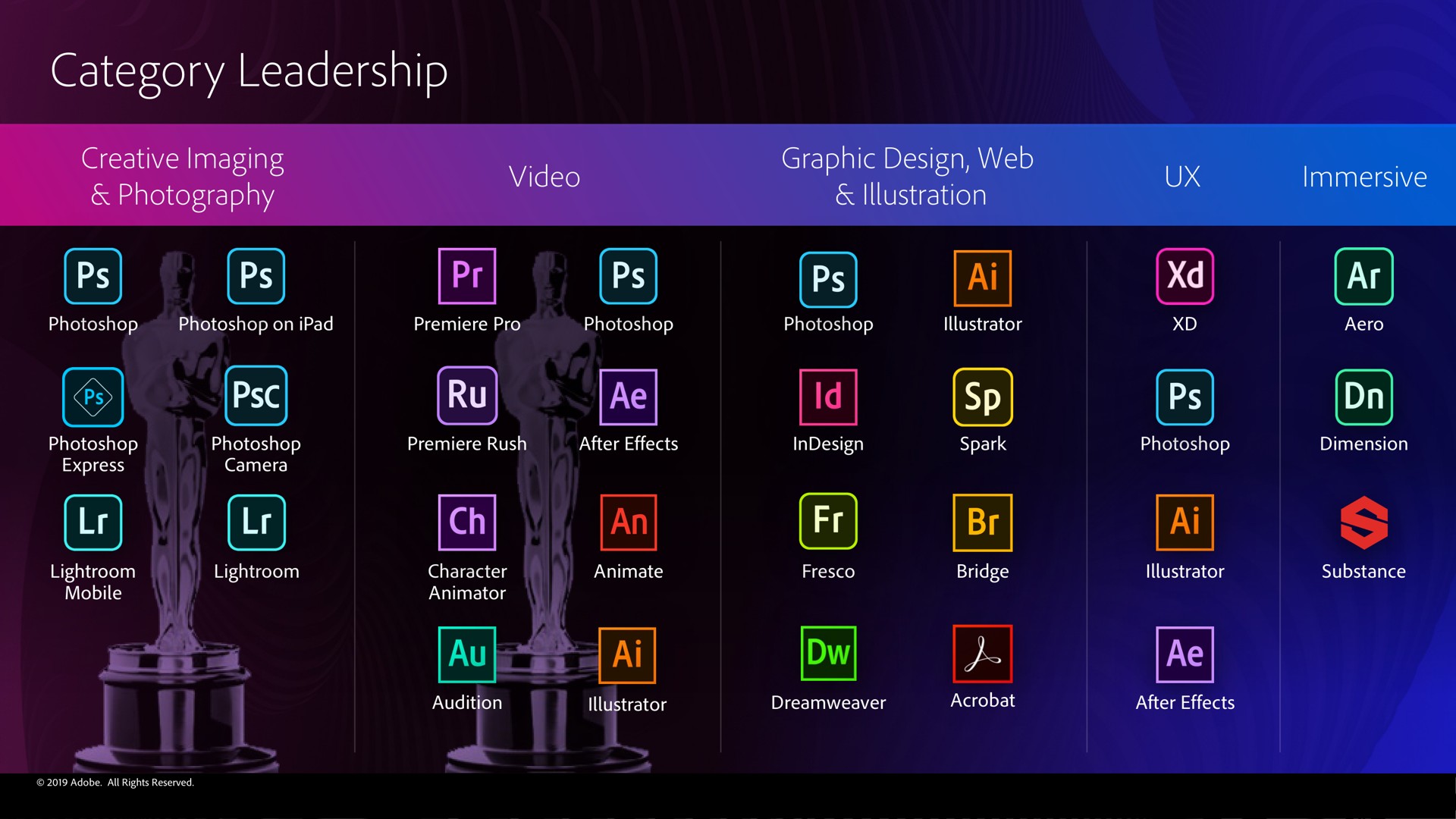 category leadership | Adobe