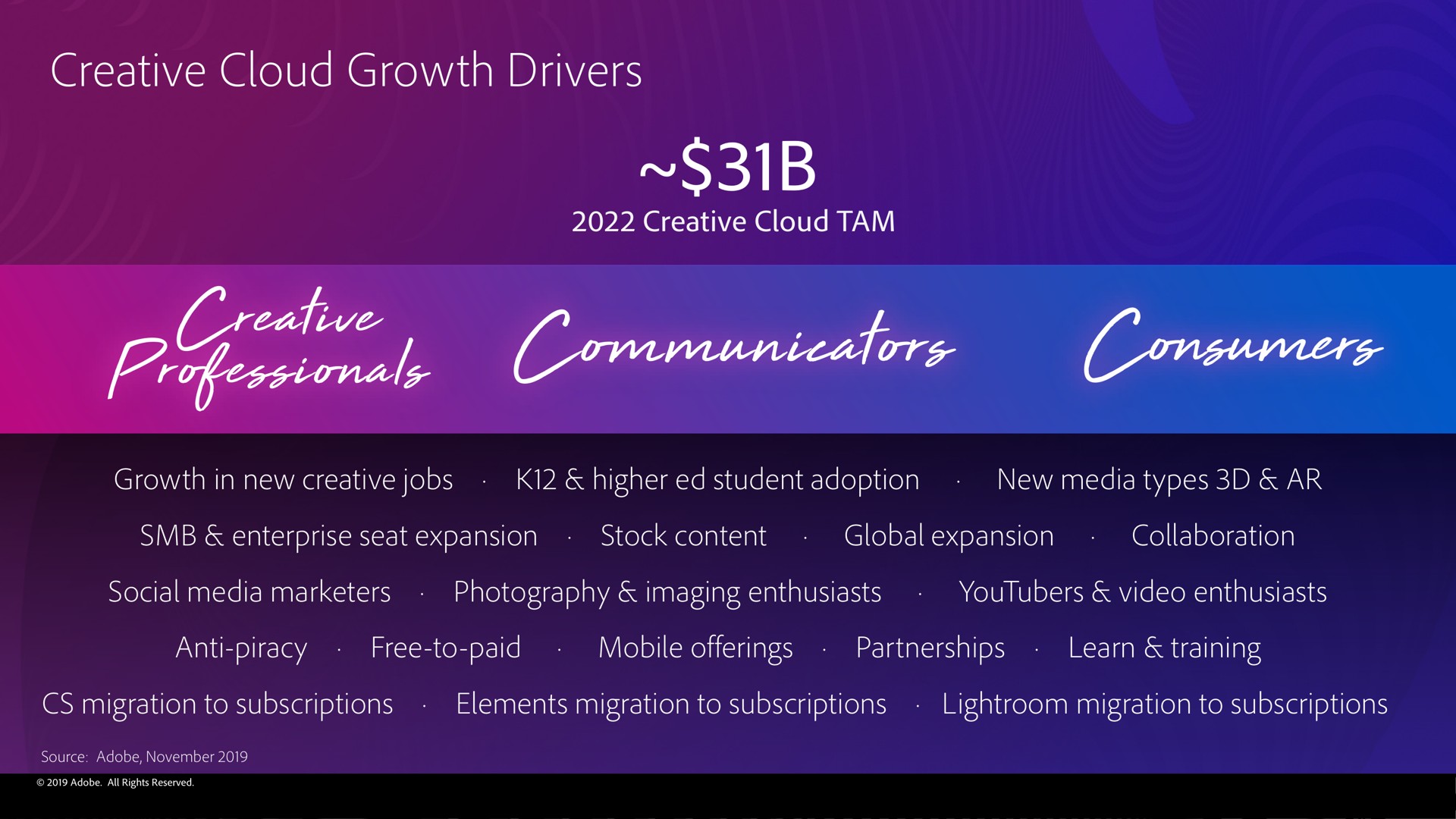 creative cloud growth drivers | Adobe