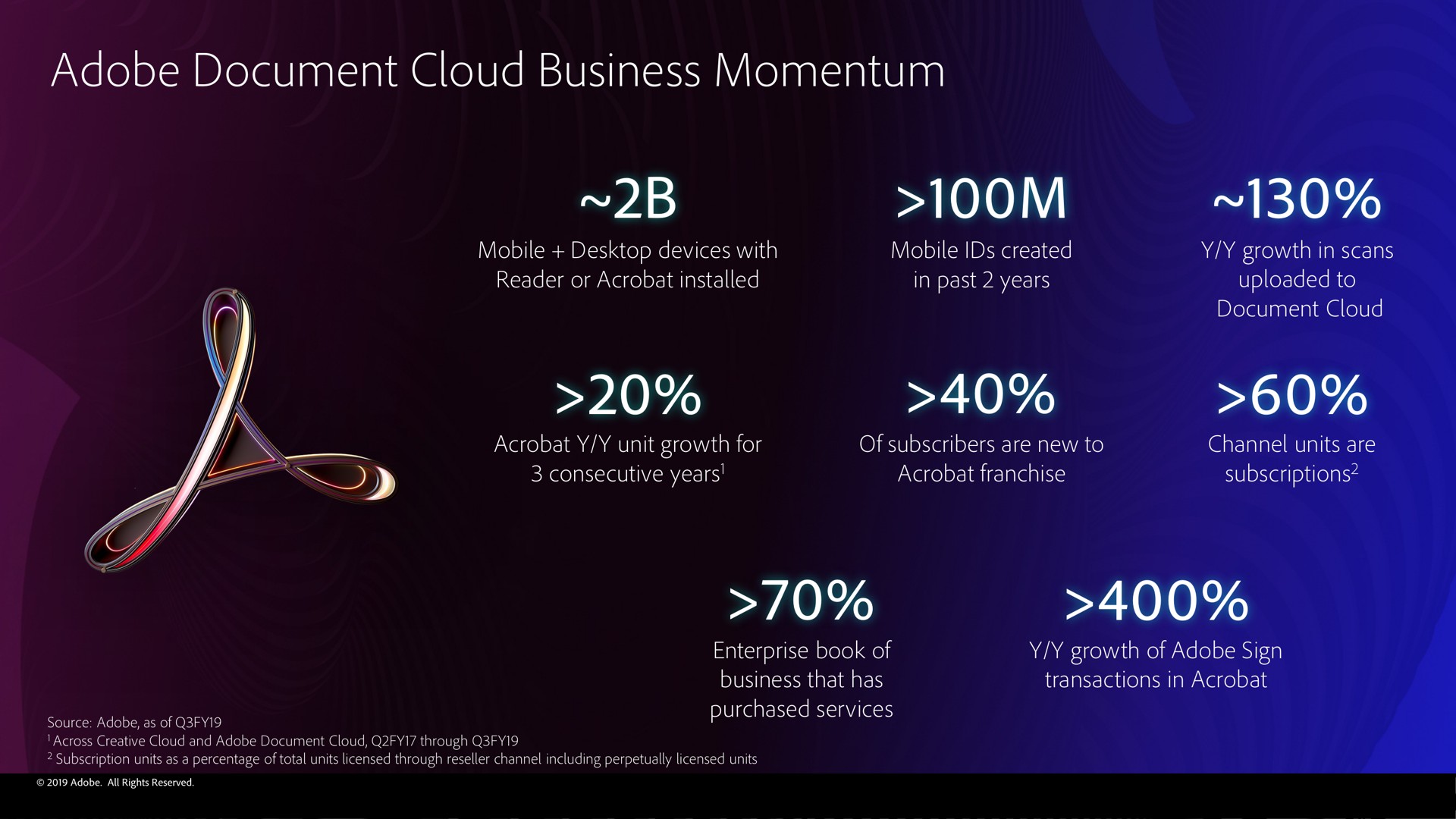 adobe document cloud business momentum pane | Adobe