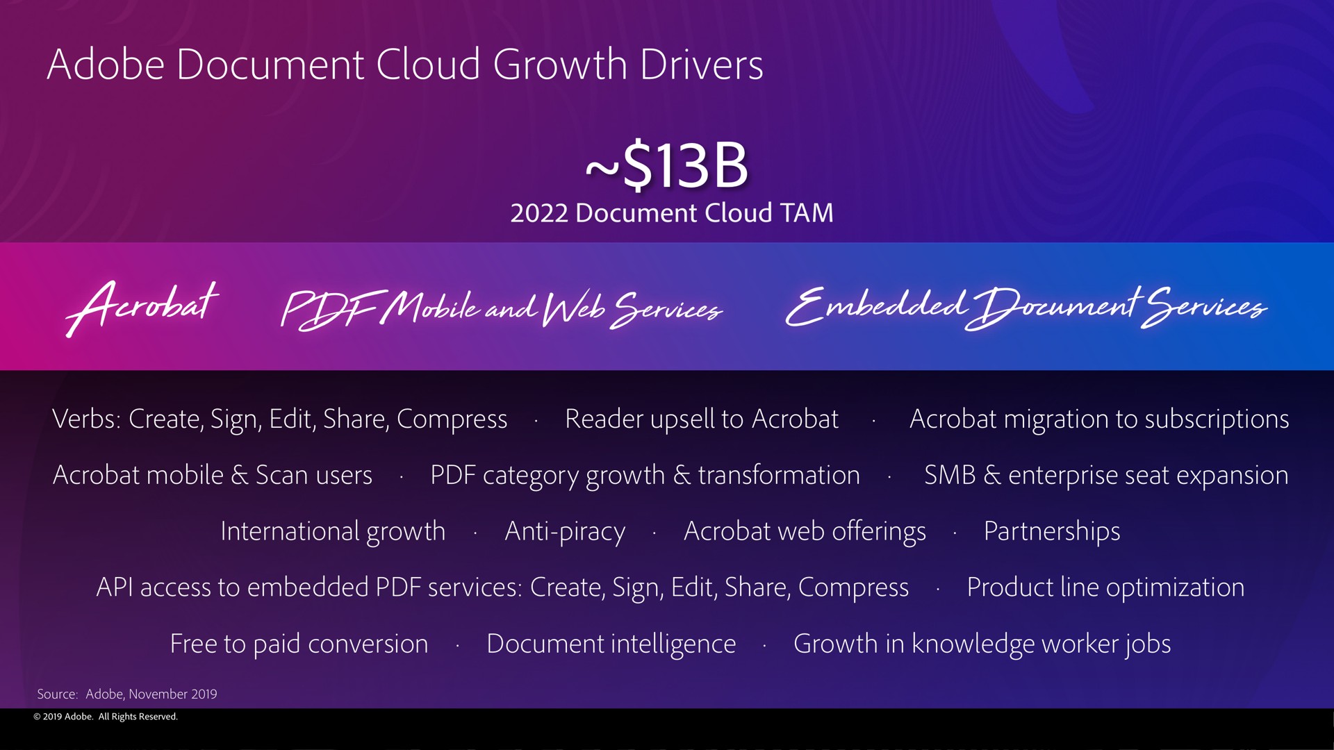 adobe document cloud growth drivers | Adobe