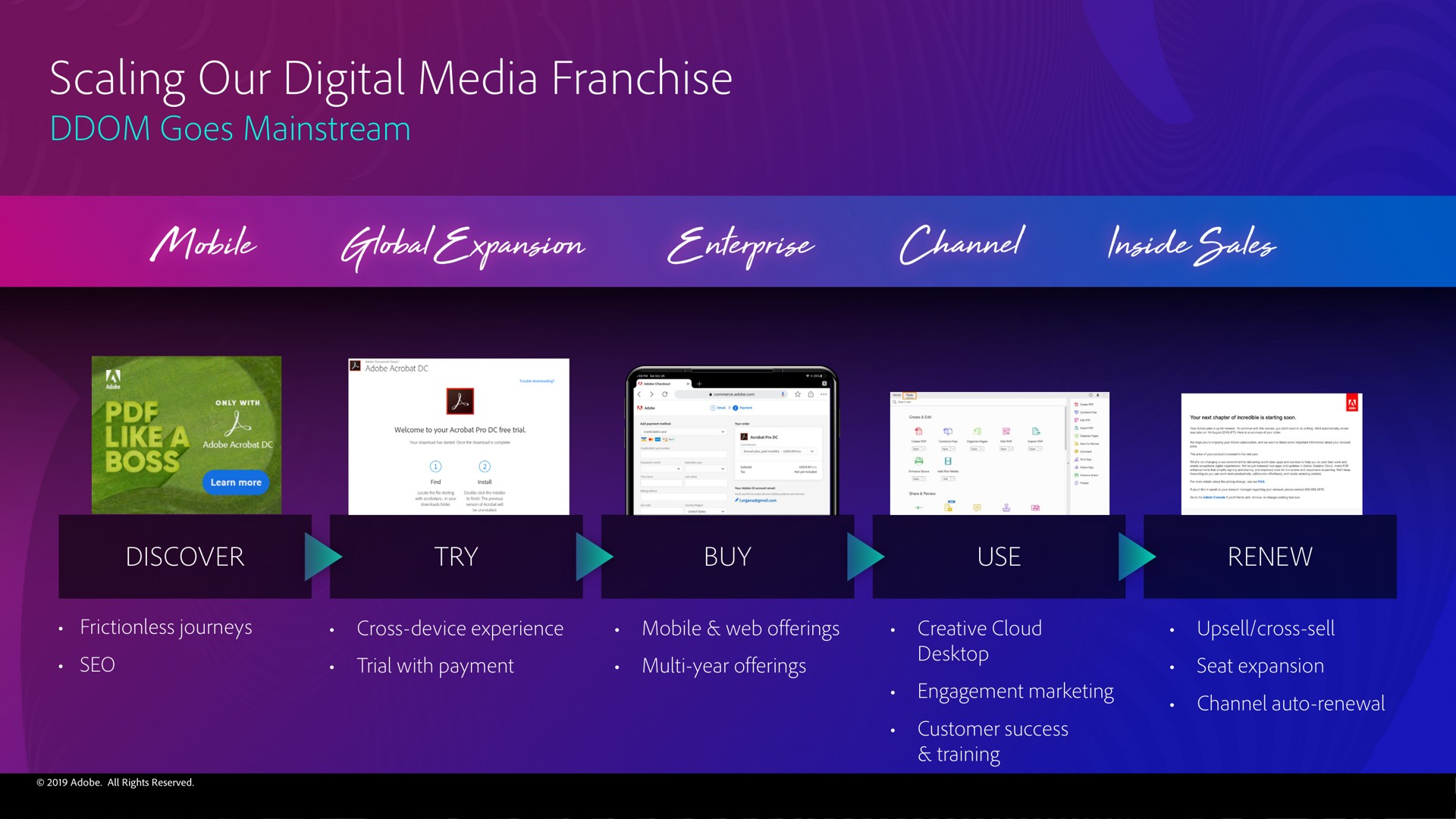 scaling our digital media franchise | Adobe