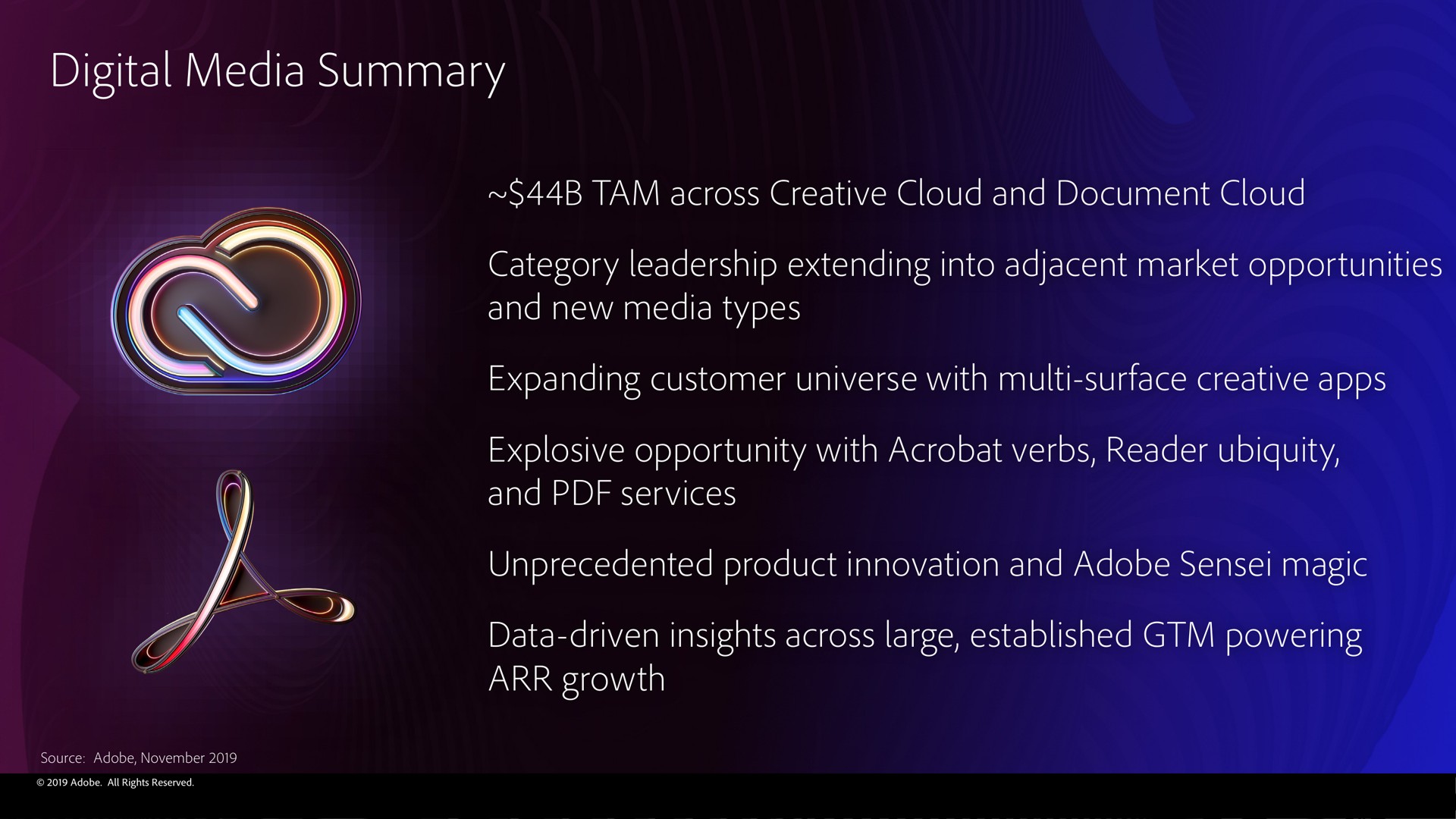digital media summary | Adobe