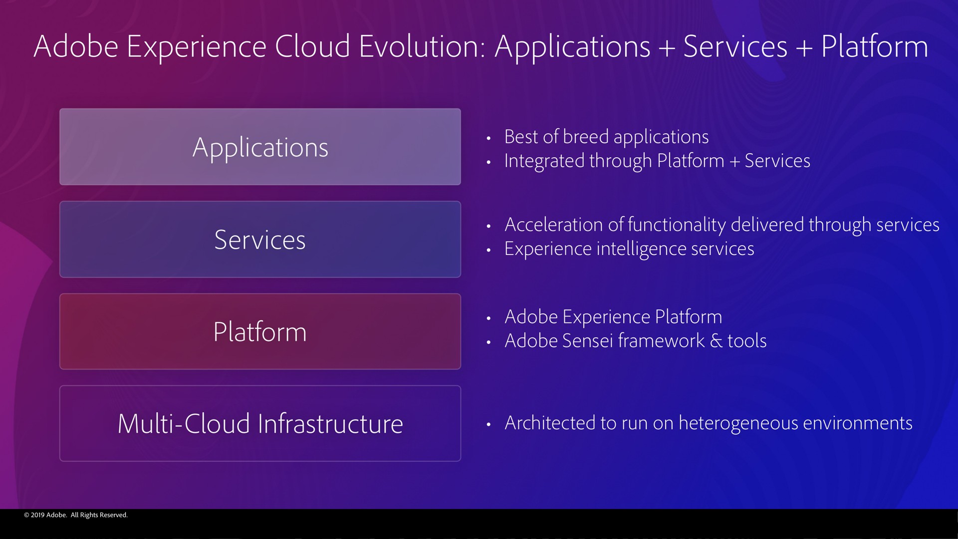 adobe experience cloud evolution applications services platform | Adobe