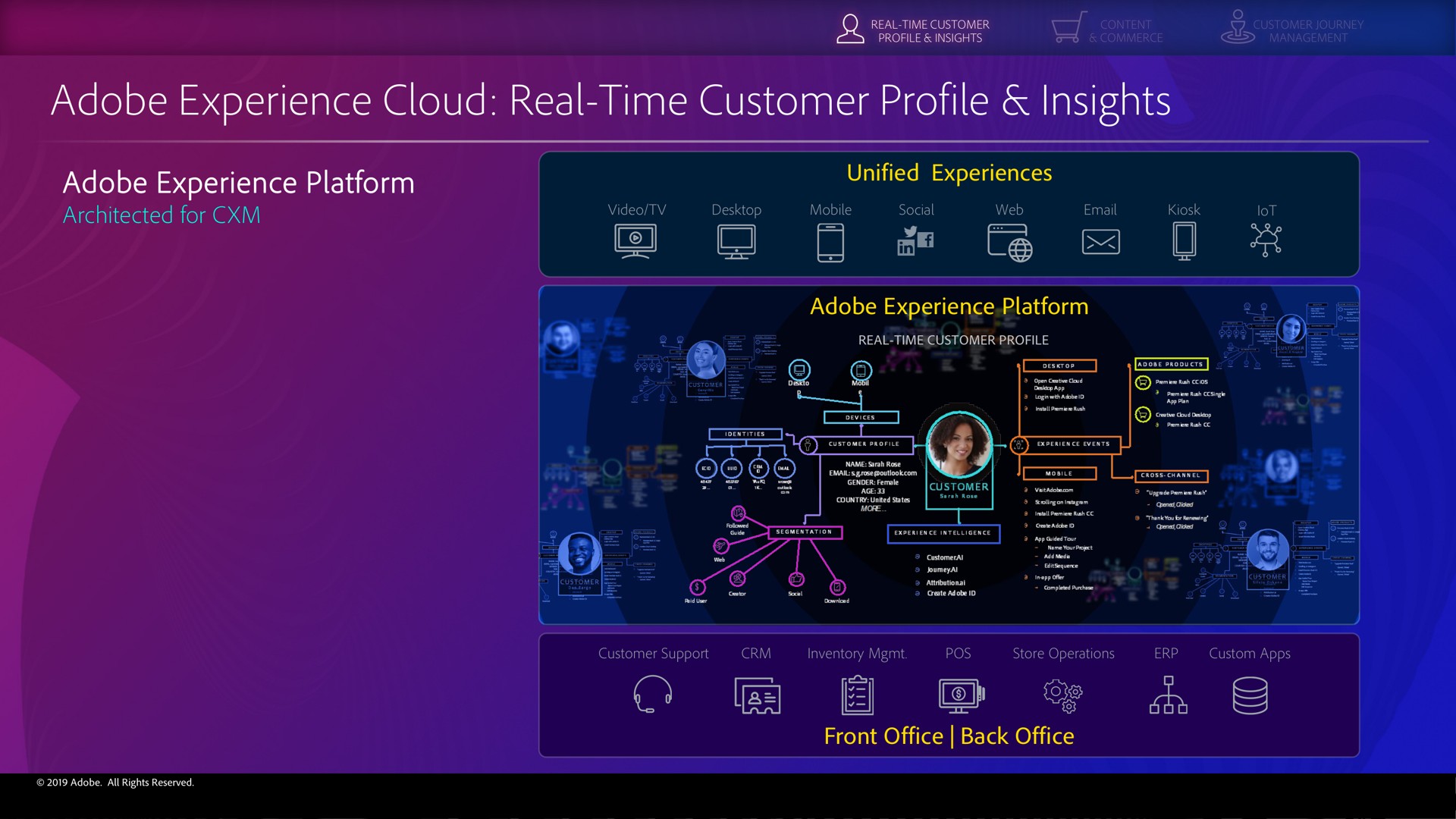 adobe experience cloud real time customer profile insights a | Adobe