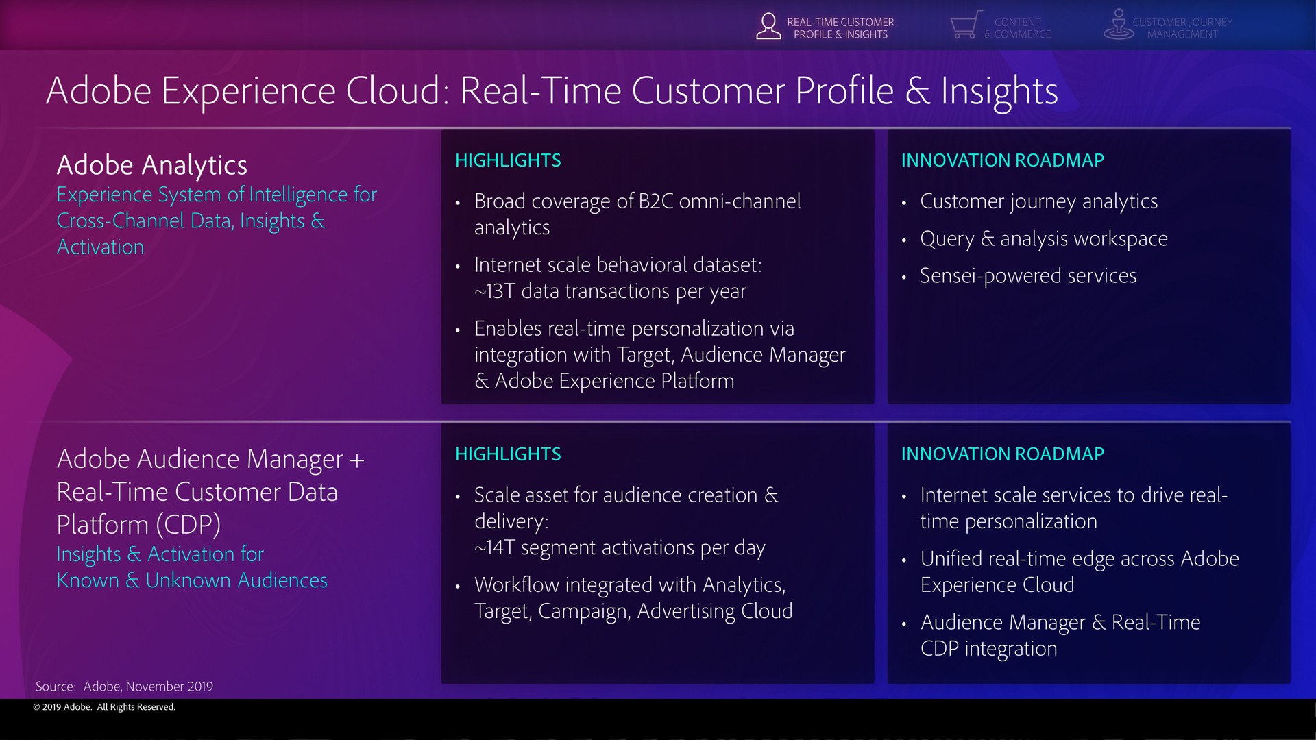adobe experience cloud real time customer profile insights | Adobe