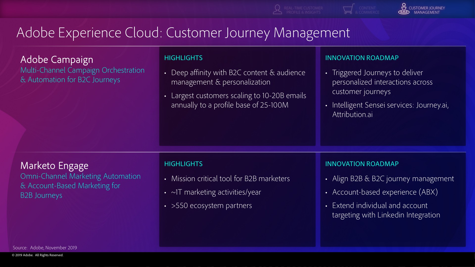 adobe experience cloud customer journey management | Adobe
