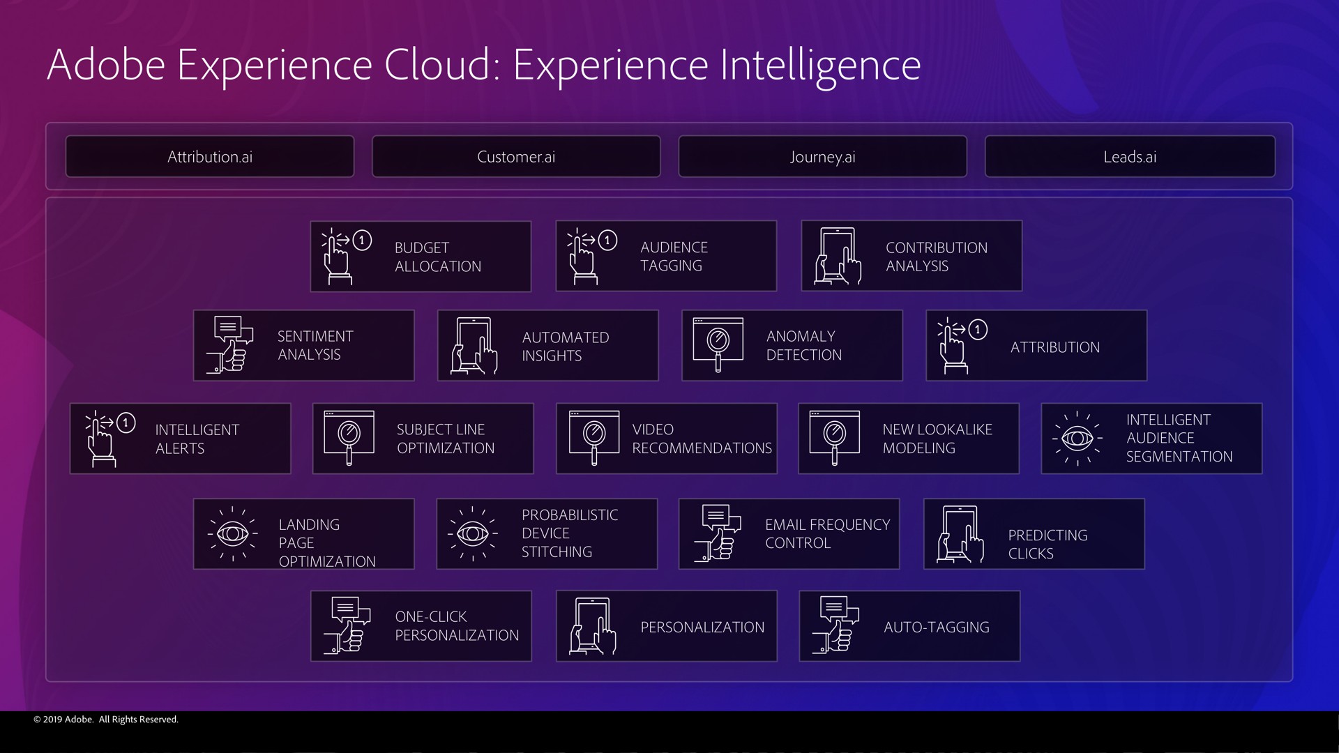 adobe experience cloud experience intelligence | Adobe