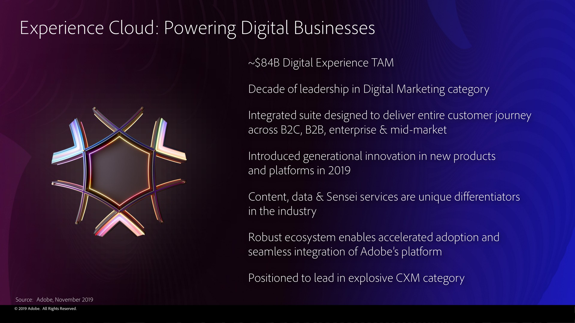 experience cloud powering digital businesses | Adobe