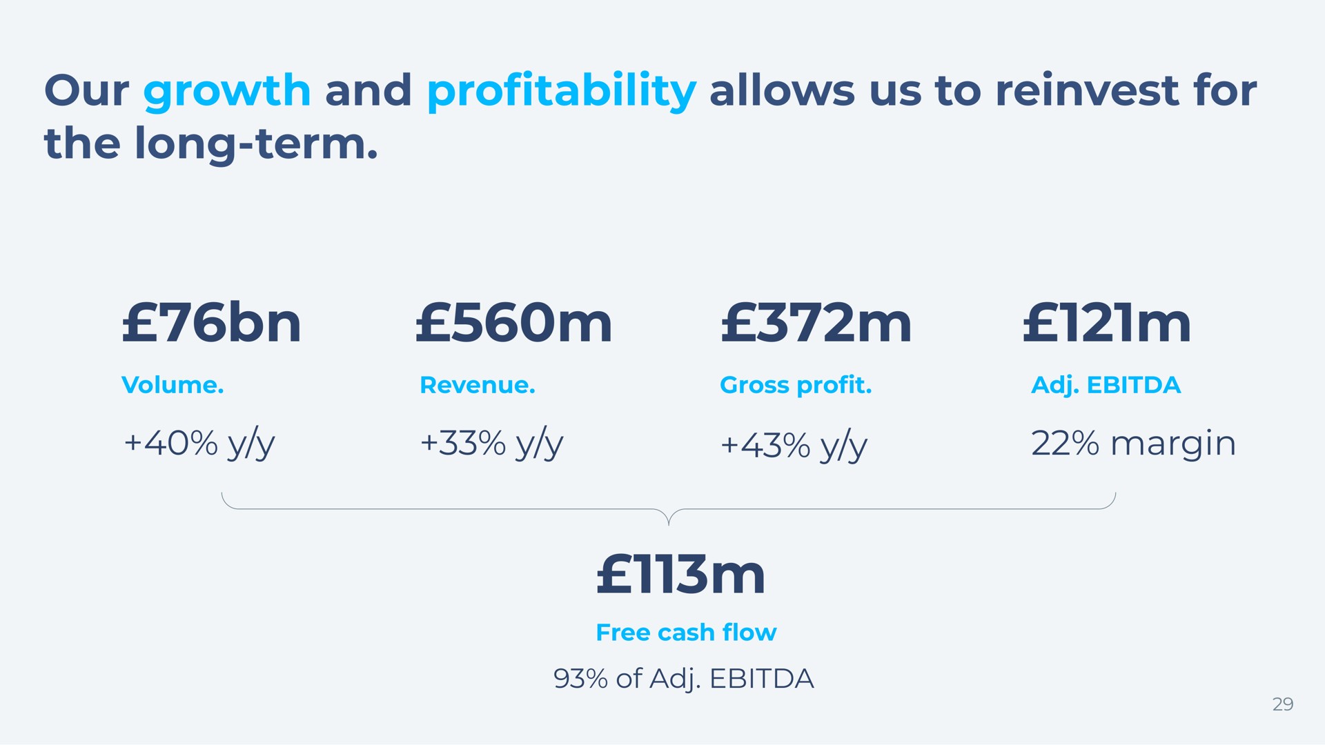 our growth and pro allows us to reinvest for the long term volume revenue gross pro margin free cash of profitability | Wise