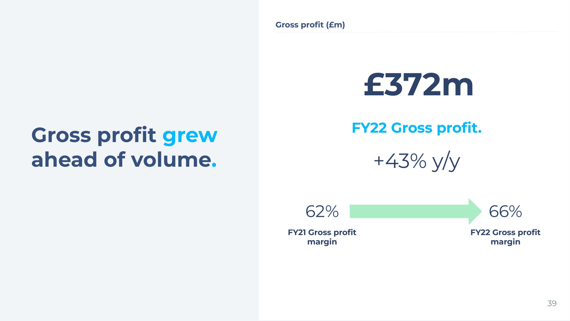 gross pro grew ahead of volume gross pro gross pro gross pro margin gross pro margin profit profit | Wise
