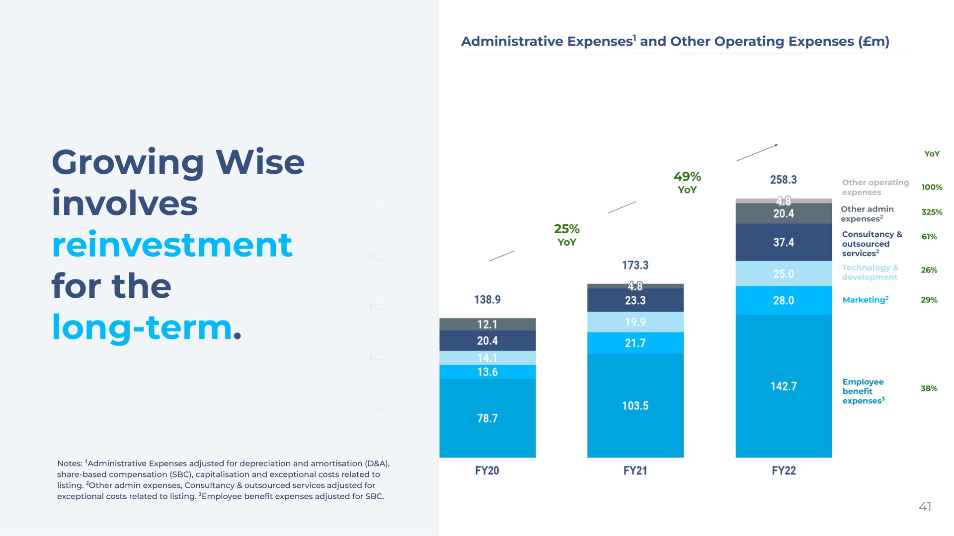 administrative expenses and other operating expenses growing wise involves reinvestment for the long term | Wise