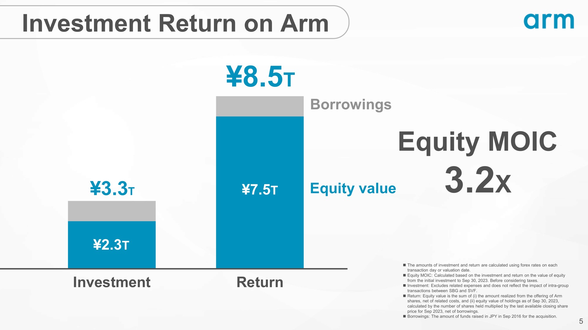 investment return on arm equity | SoftBank