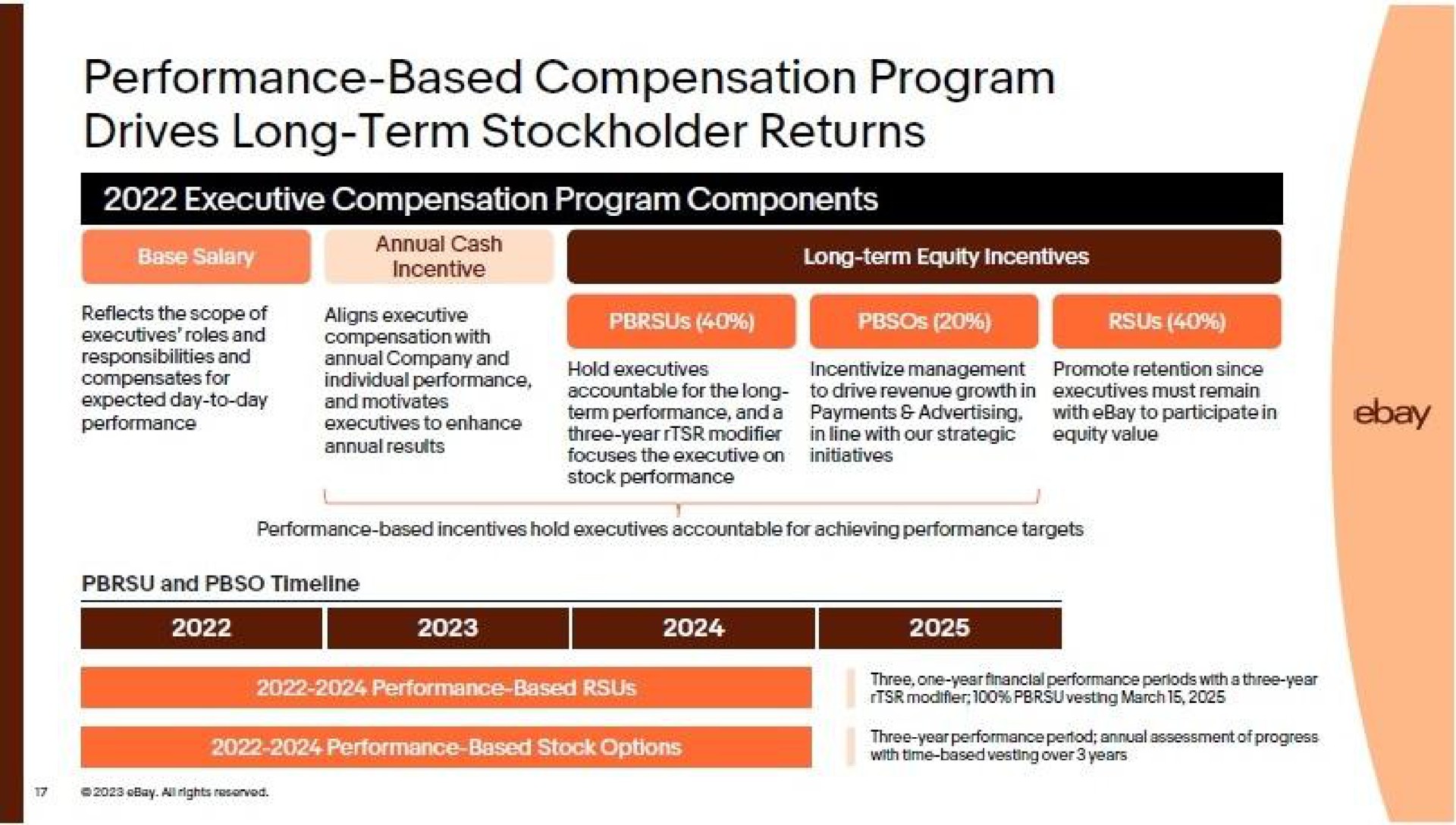 performance based compensation program drives long term stockholder returns executive compensation program components i | eBay