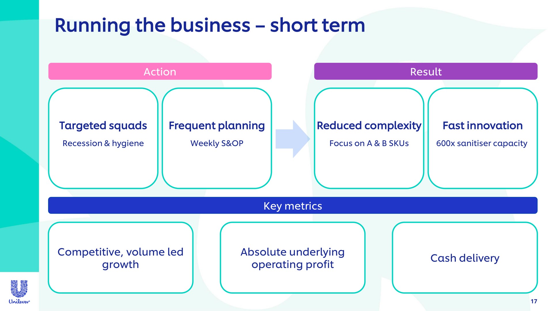 running the business short term | Unilever