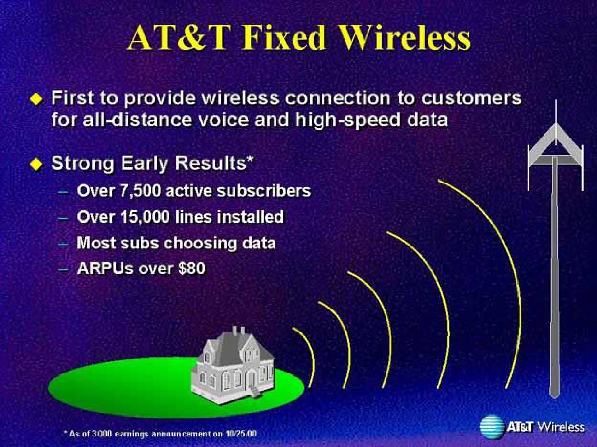 at fixed wireless | AT&T Wireless