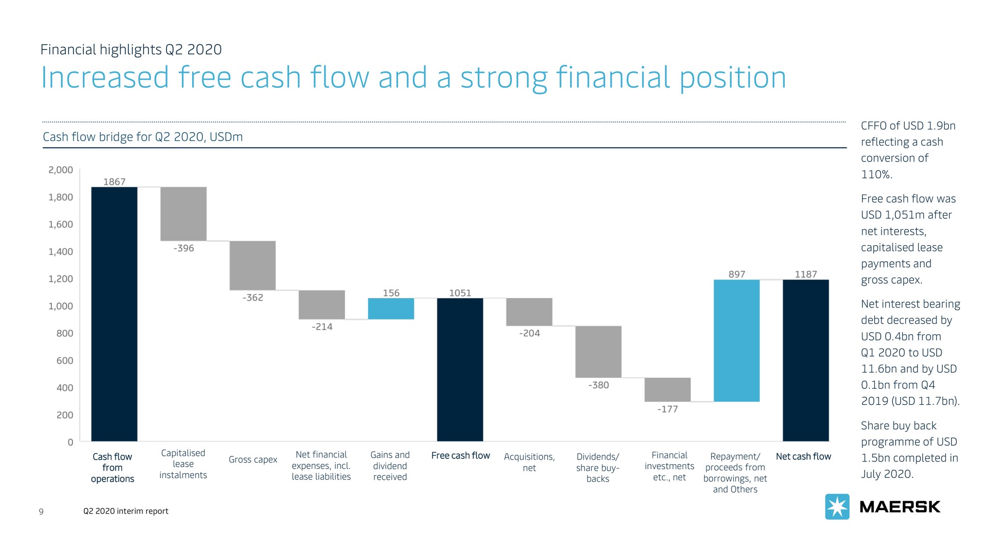 increased free cash flow and a strong financial position | Maersk