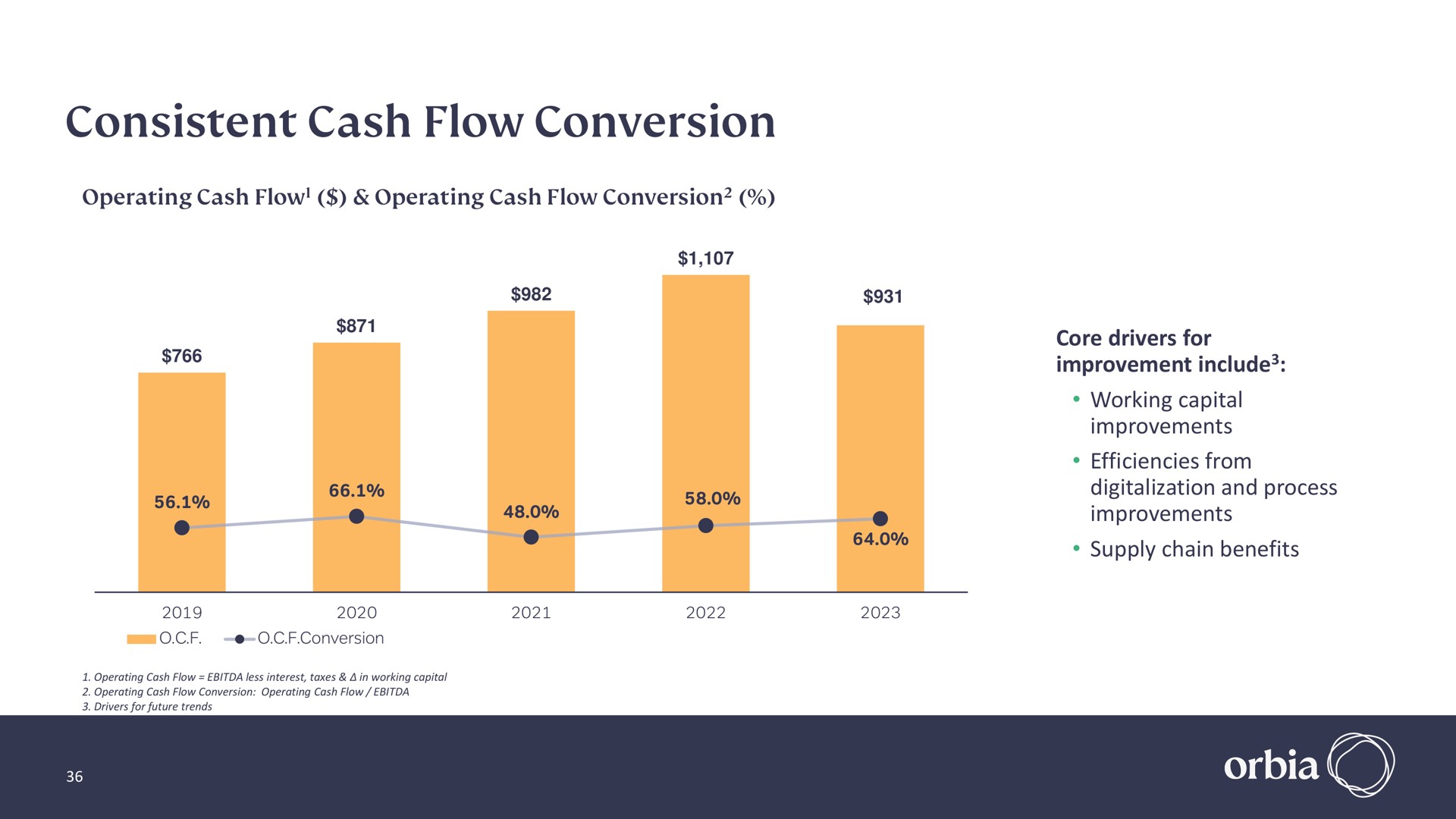 consistent cash flow conversion | Orbia