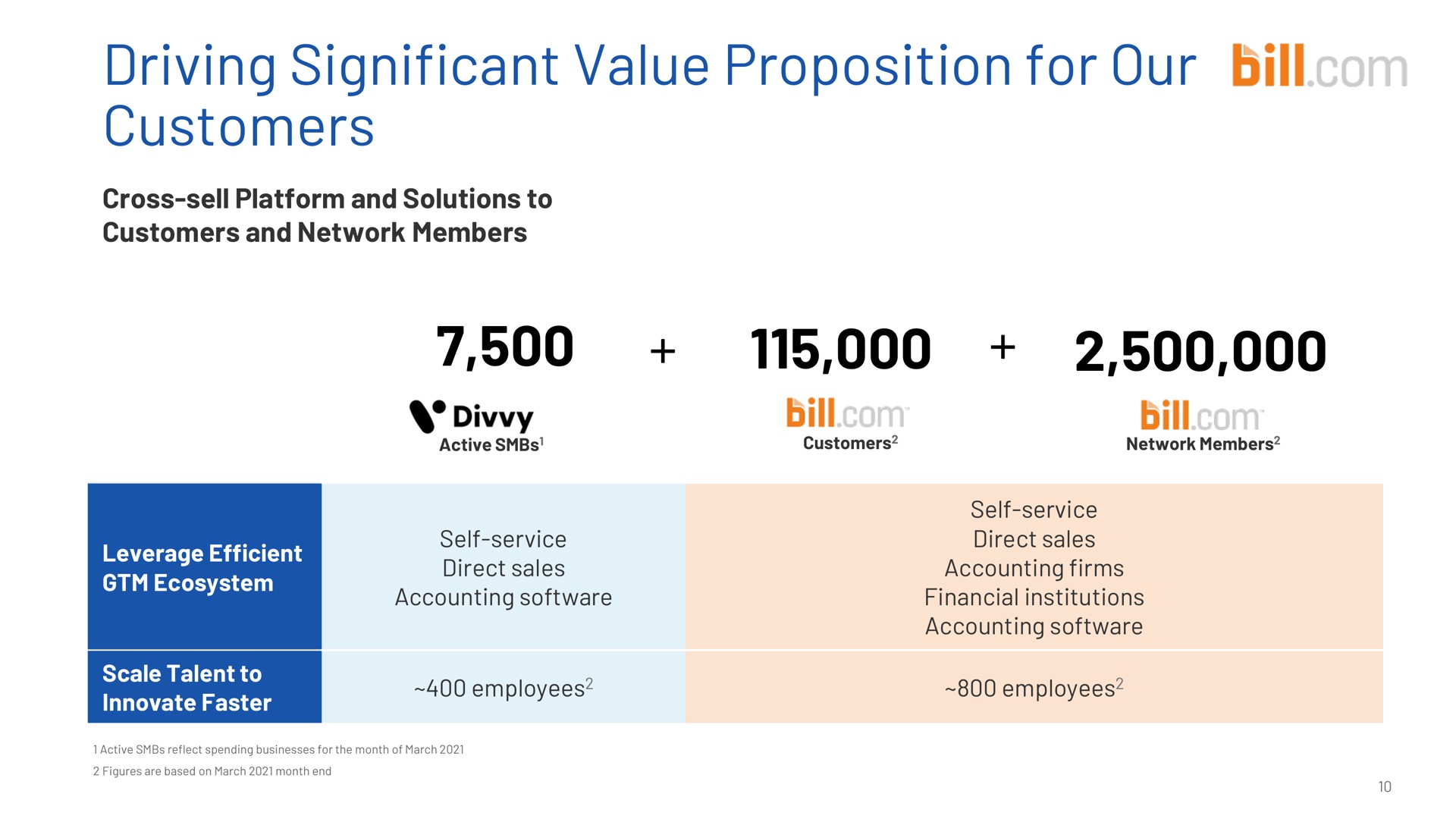 driving significant value proposition for our customers | Bill.com