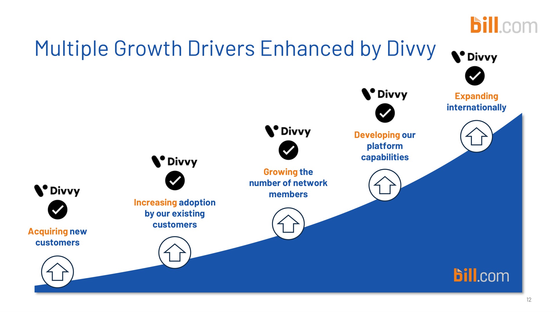 multiple growth drivers to leverage multiple growth drivers enhanced by divvy bill | Bill.com