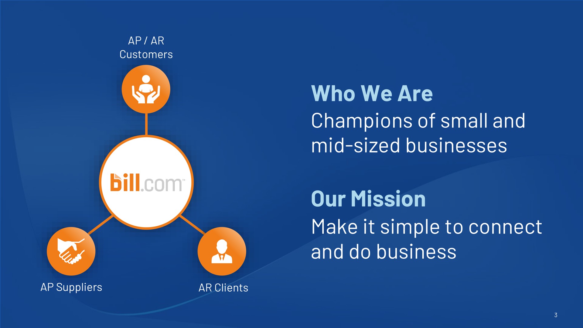who we are champions of small and mid sized businesses our mission make it simple to connect and do business | Bill.com