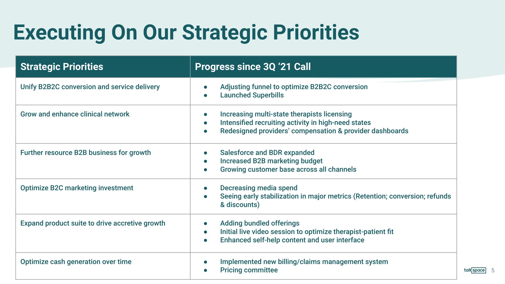 executing on our strategic priorities | Talkspace