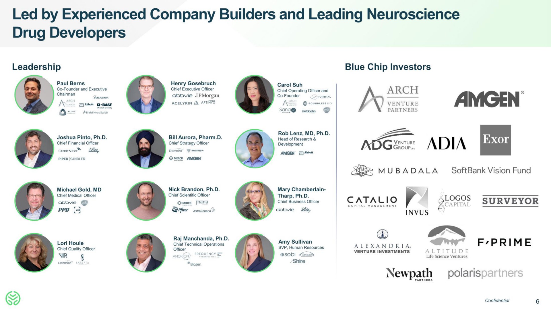 led by experienced company builders and leading drug developers surveyor | Neumora Therapeutics