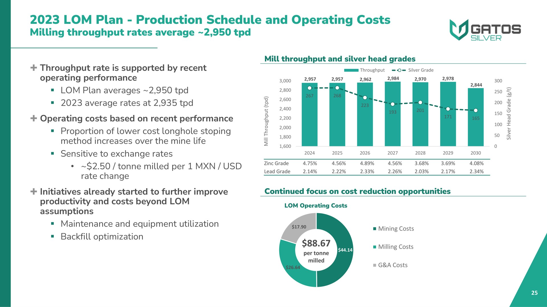 plan production schedule and operating costs milling throughput rates average | Gatos Silver
